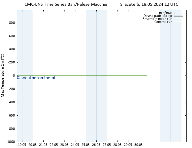 temperatura máx. (2m) CMC TS Sáb 18.05.2024 12 UTC