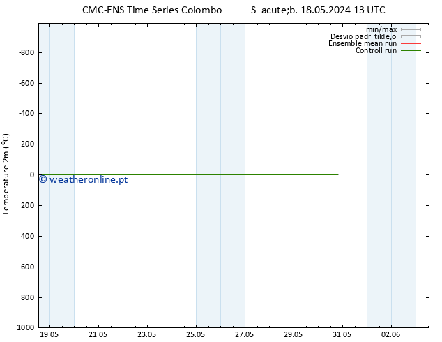 Temperatura (2m) CMC TS Qua 22.05.2024 01 UTC