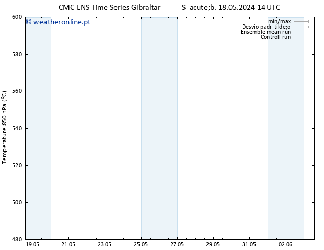 Height 500 hPa CMC TS Sáb 18.05.2024 20 UTC