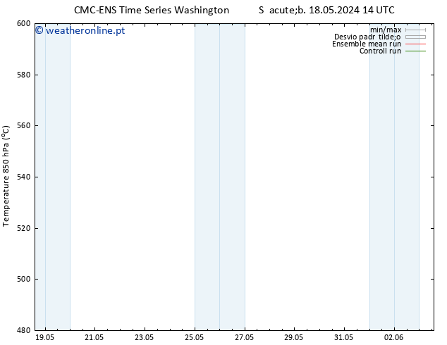 Height 500 hPa CMC TS Qua 22.05.2024 02 UTC