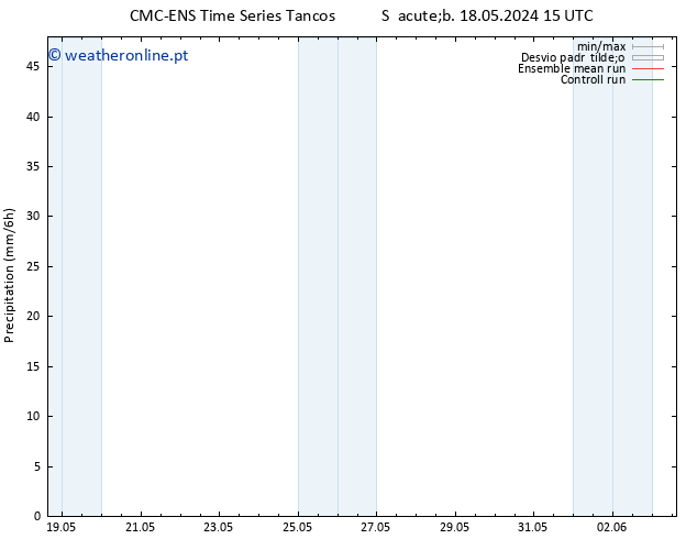 precipitação CMC TS Qui 23.05.2024 15 UTC