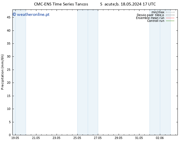 precipitação CMC TS Qui 23.05.2024 23 UTC