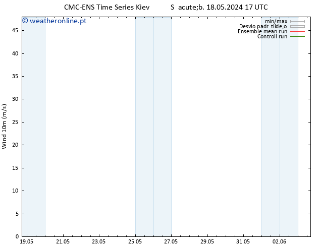 Vento 10 m CMC TS Sáb 18.05.2024 17 UTC