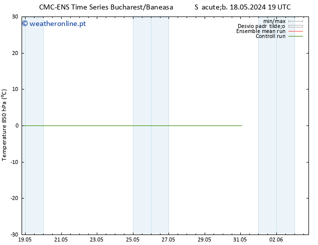 Temp. 850 hPa CMC TS Seg 20.05.2024 01 UTC