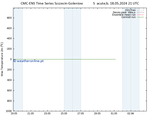 temperatura máx. (2m) CMC TS Sáb 18.05.2024 21 UTC