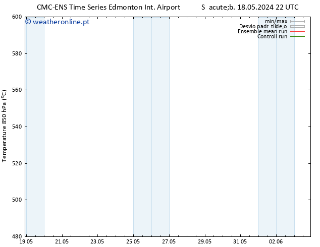 Height 500 hPa CMC TS Sáb 25.05.2024 10 UTC
