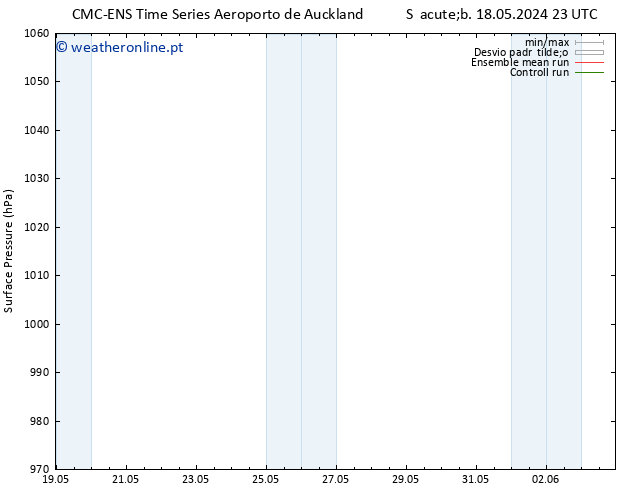 pressão do solo CMC TS Dom 19.05.2024 05 UTC