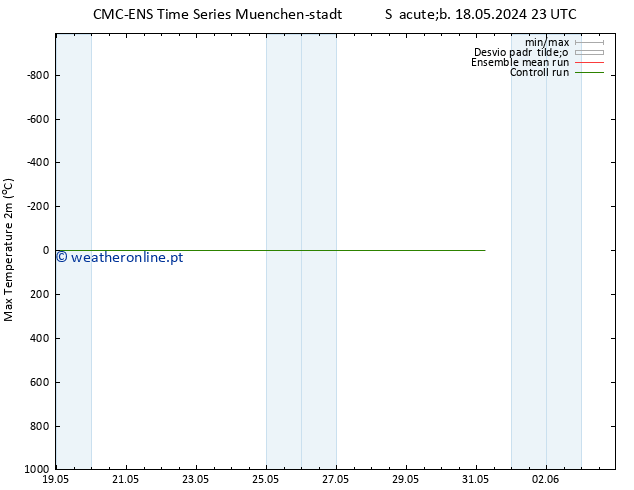 temperatura máx. (2m) CMC TS Dom 19.05.2024 11 UTC