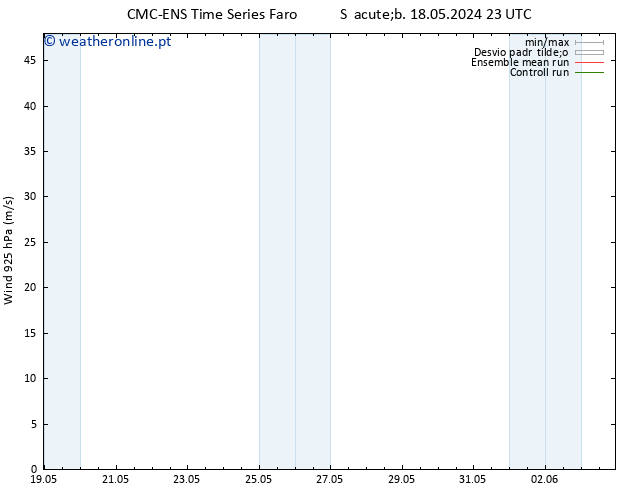 Vento 925 hPa CMC TS Dom 19.05.2024 05 UTC