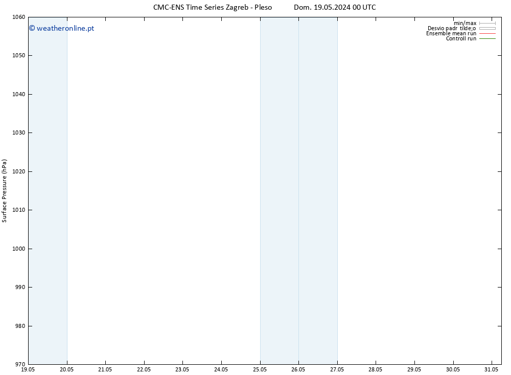 pressão do solo CMC TS Sex 24.05.2024 12 UTC