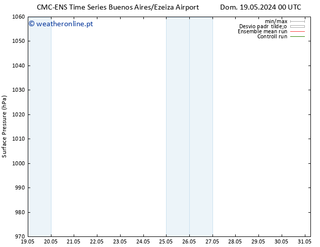 pressão do solo CMC TS Qui 23.05.2024 18 UTC
