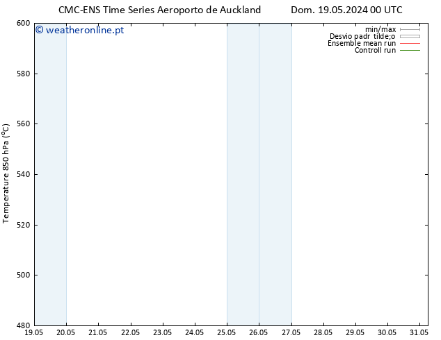 Height 500 hPa CMC TS Dom 19.05.2024 12 UTC