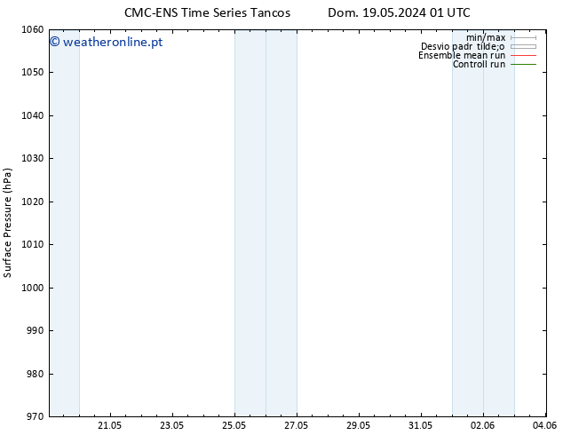 pressão do solo CMC TS Qua 29.05.2024 01 UTC
