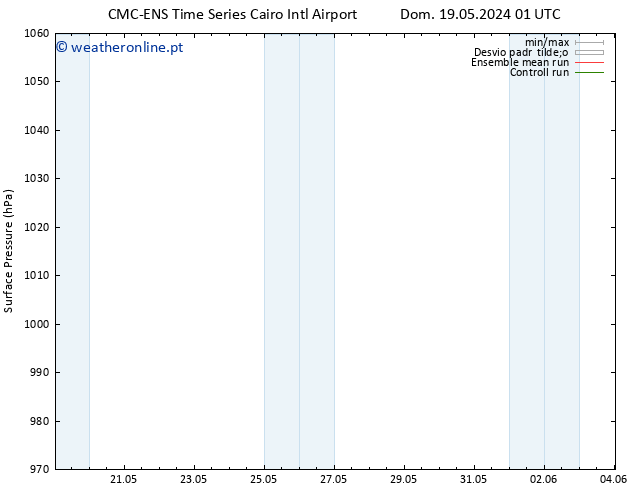 pressão do solo CMC TS Dom 19.05.2024 07 UTC