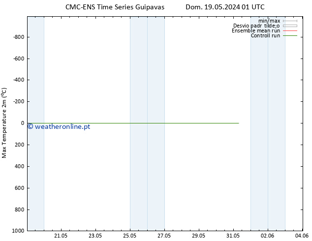 temperatura máx. (2m) CMC TS Seg 20.05.2024 01 UTC
