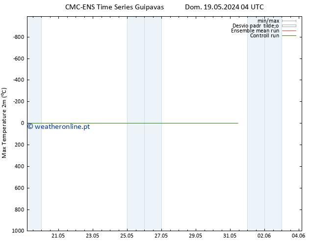 temperatura máx. (2m) CMC TS Seg 20.05.2024 04 UTC