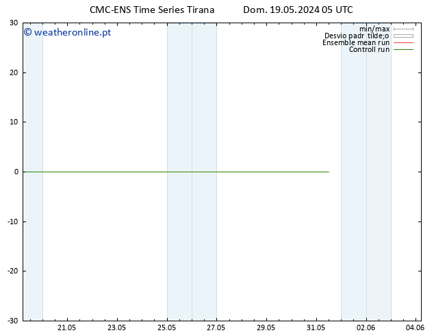 Height 500 hPa CMC TS Dom 19.05.2024 05 UTC