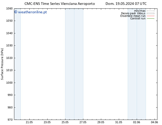 pressão do solo CMC TS Dom 26.05.2024 07 UTC