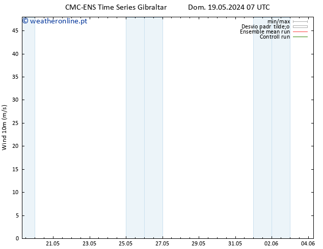 Vento 10 m CMC TS Qua 22.05.2024 19 UTC