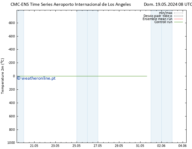 Temperatura (2m) CMC TS Sáb 25.05.2024 14 UTC