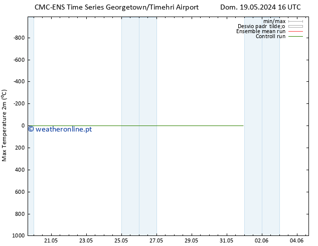 temperatura máx. (2m) CMC TS Seg 20.05.2024 10 UTC