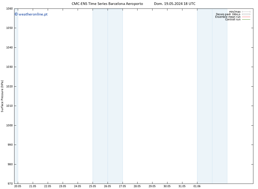 pressão do solo CMC TS Seg 20.05.2024 18 UTC