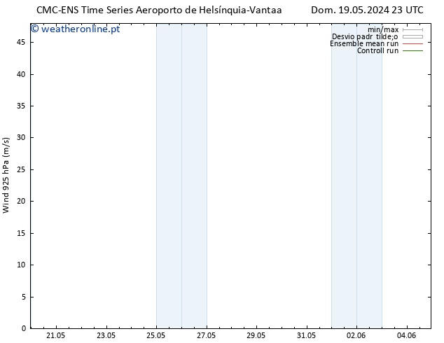 Vento 925 hPa CMC TS Seg 20.05.2024 05 UTC