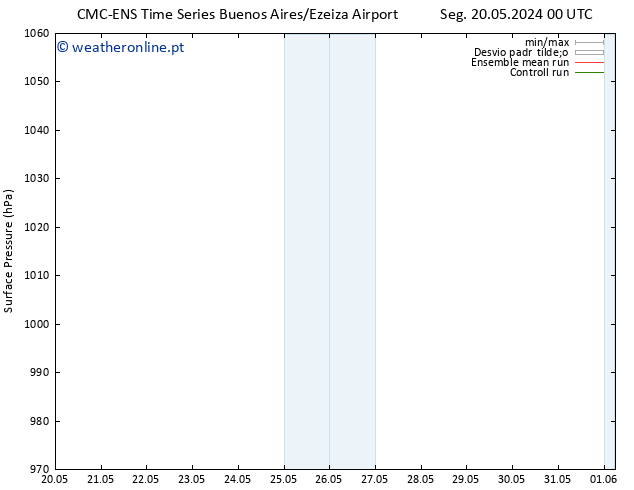 pressão do solo CMC TS Qui 23.05.2024 12 UTC