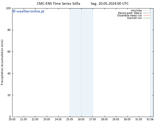 Precipitation accum. CMC TS Sex 24.05.2024 06 UTC