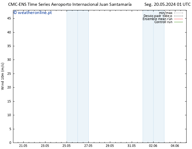 Vento 10 m CMC TS Ter 21.05.2024 19 UTC