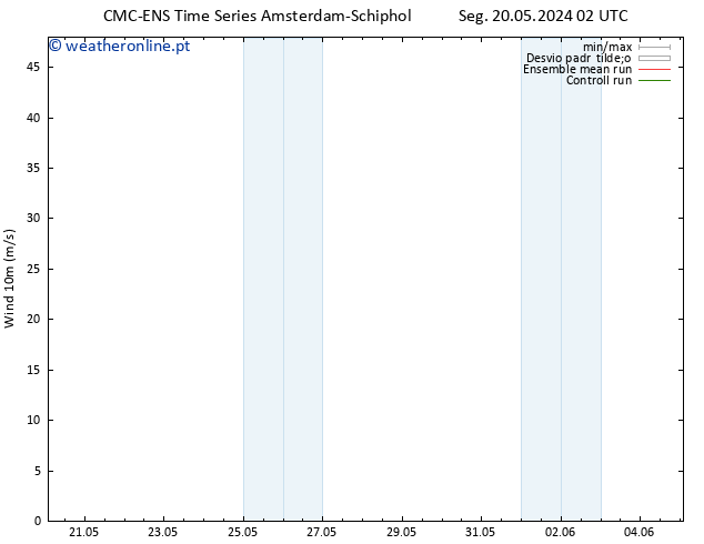 Vento 10 m CMC TS Dom 26.05.2024 20 UTC