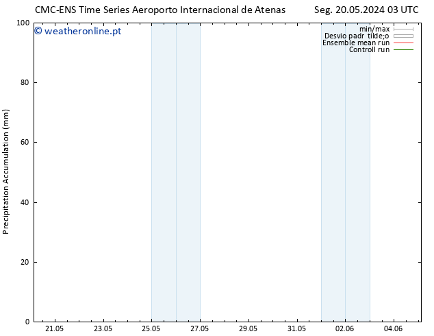 Precipitation accum. CMC TS Dom 26.05.2024 03 UTC