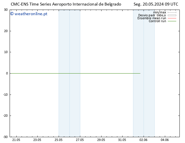 Height 500 hPa CMC TS Ter 21.05.2024 09 UTC