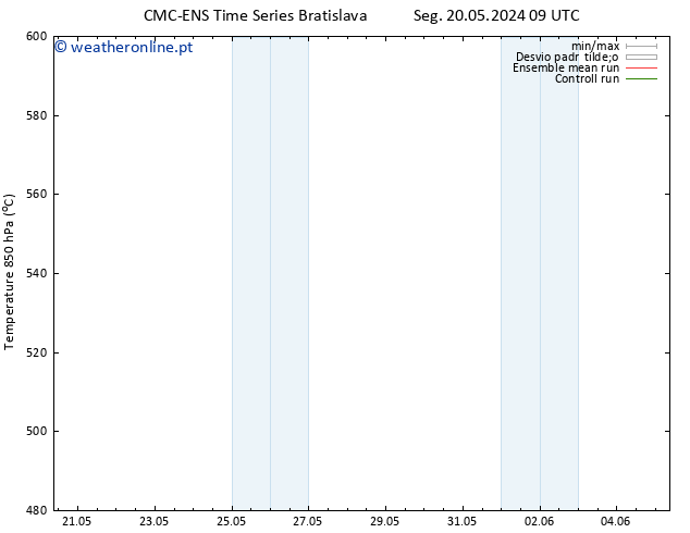 Height 500 hPa CMC TS Seg 20.05.2024 09 UTC