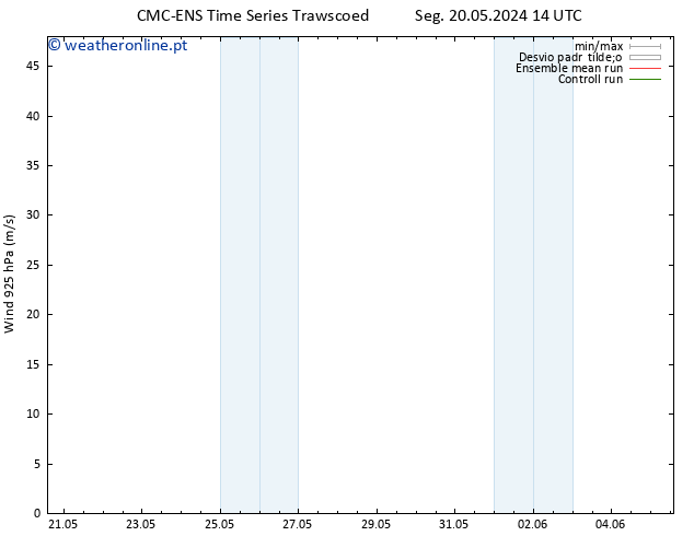 Vento 925 hPa CMC TS Ter 21.05.2024 14 UTC