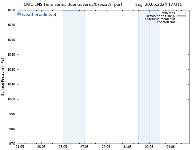 pressão do solo CMC TS Dom 26.05.2024 23 UTC