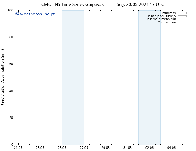 Precipitation accum. CMC TS Qua 22.05.2024 11 UTC