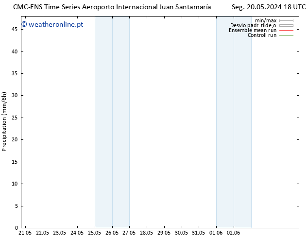 precipitação CMC TS Sáb 25.05.2024 00 UTC