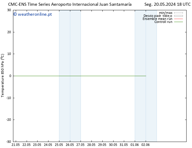 Temp. 850 hPa CMC TS Qua 29.05.2024 06 UTC