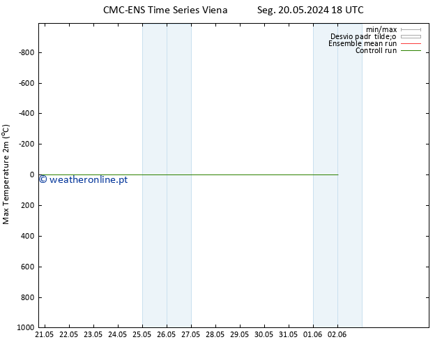 temperatura máx. (2m) CMC TS Seg 20.05.2024 18 UTC