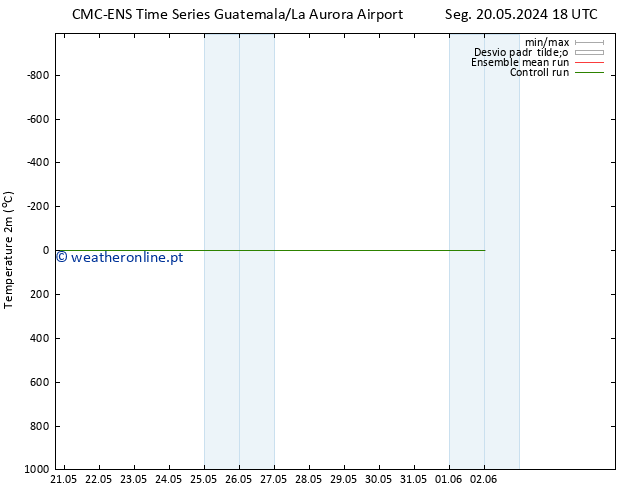 Temperatura (2m) CMC TS Sex 24.05.2024 18 UTC