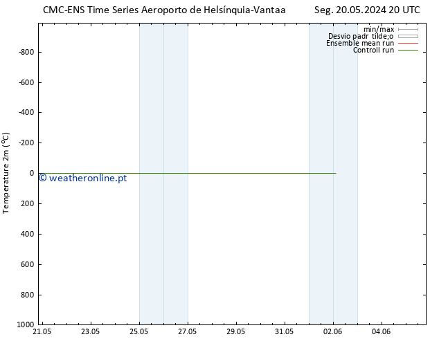 Temperatura (2m) CMC TS Qui 23.05.2024 14 UTC