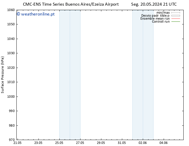 pressão do solo CMC TS Qua 22.05.2024 03 UTC