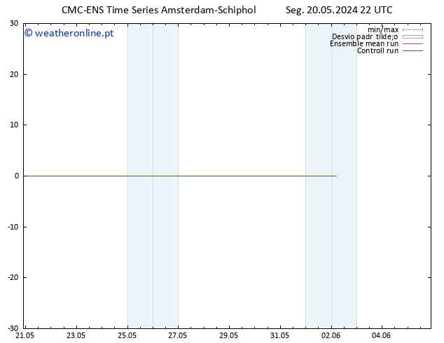 Temperatura (2m) CMC TS Ter 21.05.2024 04 UTC