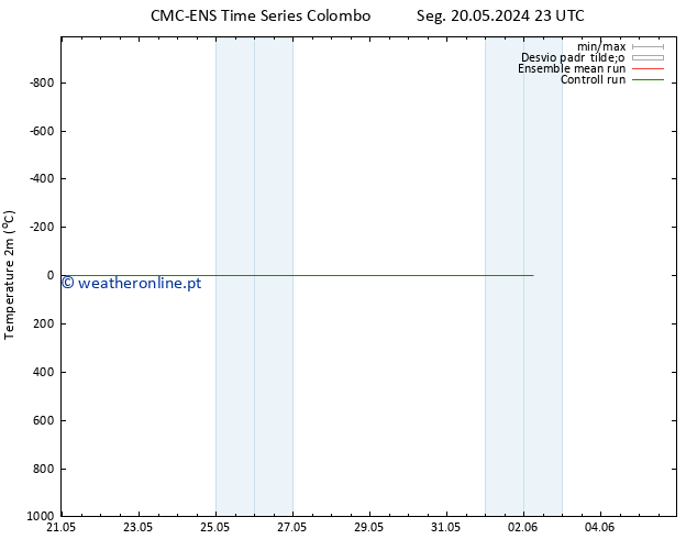 Temperatura (2m) CMC TS Ter 28.05.2024 11 UTC