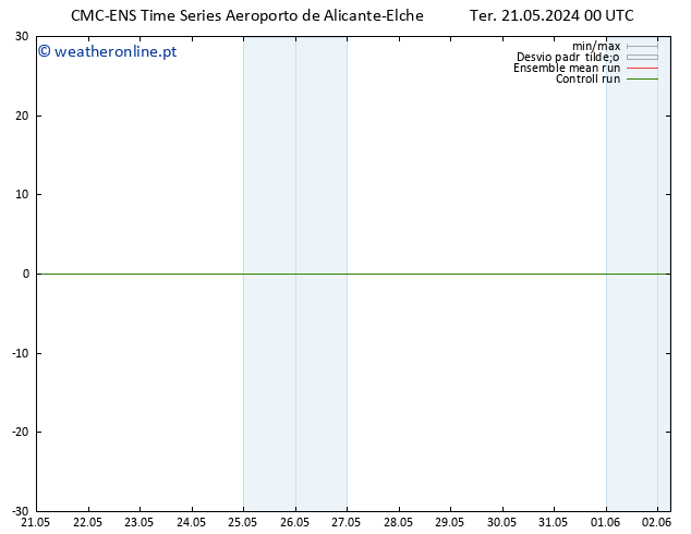 Height 500 hPa CMC TS Ter 21.05.2024 06 UTC