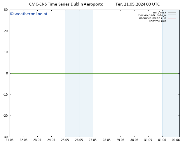 Temperatura (2m) CMC TS Ter 21.05.2024 06 UTC