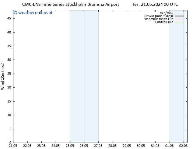 Vento 10 m CMC TS Dom 26.05.2024 06 UTC