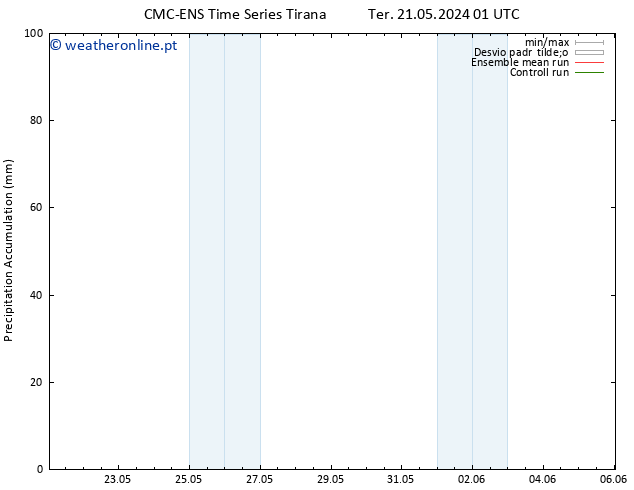 Precipitation accum. CMC TS Sáb 25.05.2024 19 UTC