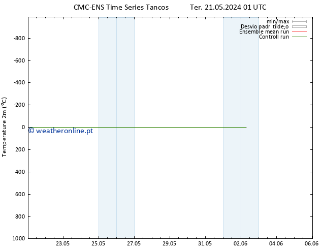 Temperatura (2m) CMC TS Qui 23.05.2024 01 UTC